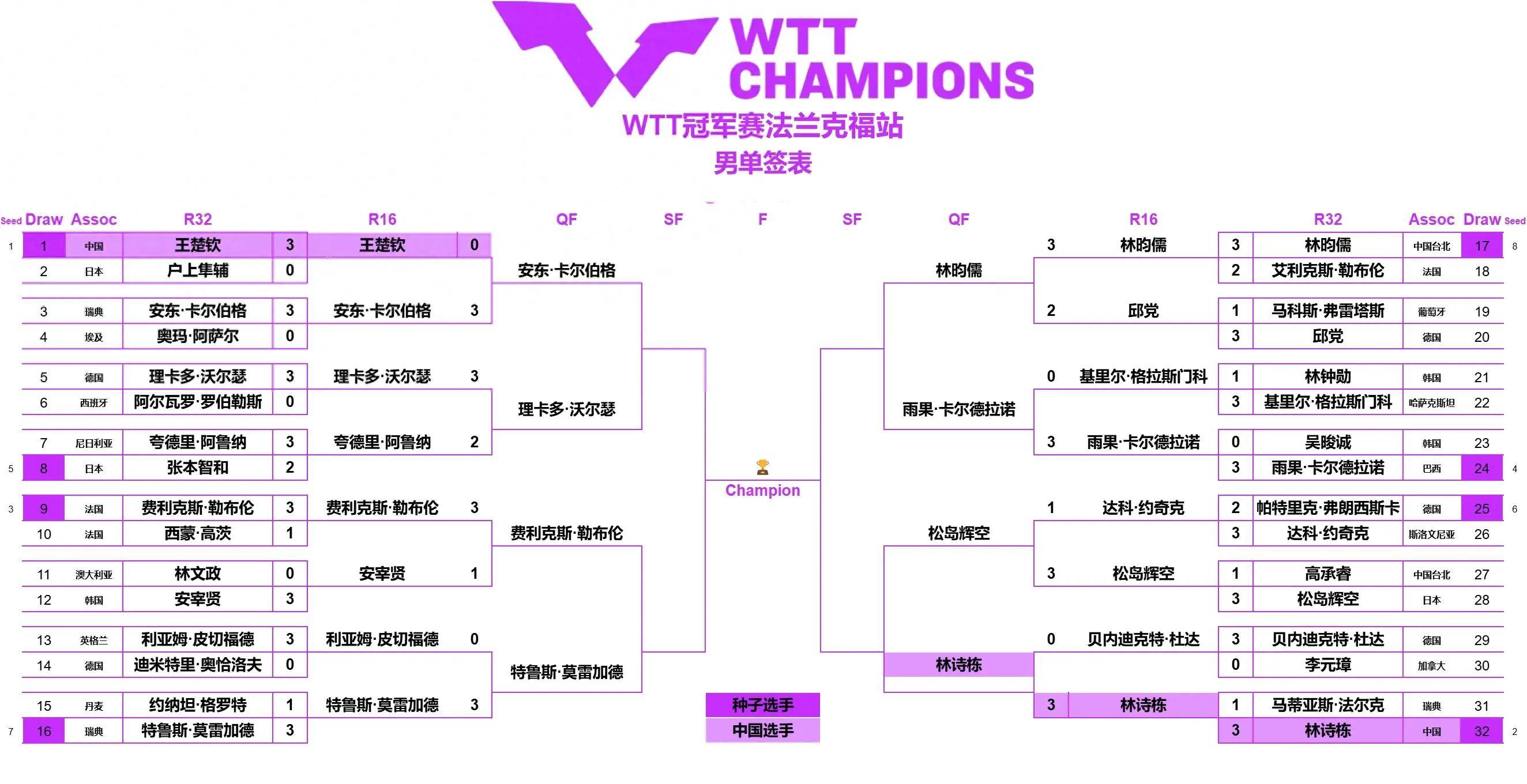 关于法兰克福迎战对手，积极备战实力强劲的信息